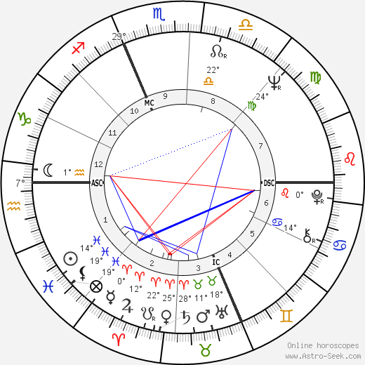 Claude Lacaze birth chart, biography, wikipedia 2023, 2024