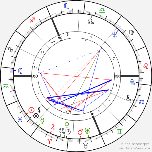 Claude Lacaze birth chart, Claude Lacaze astro natal horoscope, astrology