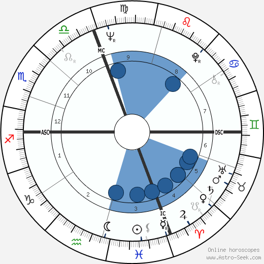 Daniel J. Travanti wikipedia, horoscope, astrology, instagram