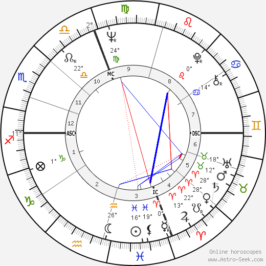 Daniel J. Travanti birth chart, biography, wikipedia 2024, 2025