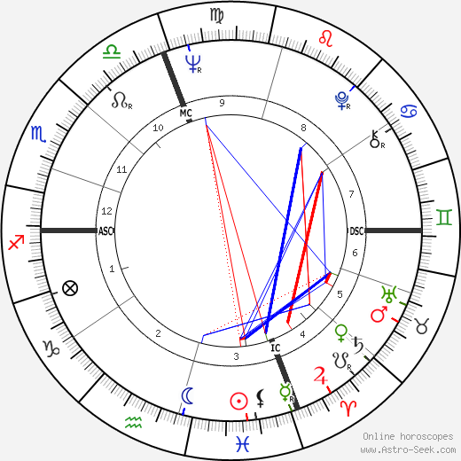 Daniel J. Travanti birth chart, Daniel J. Travanti astro natal horoscope, astrology
