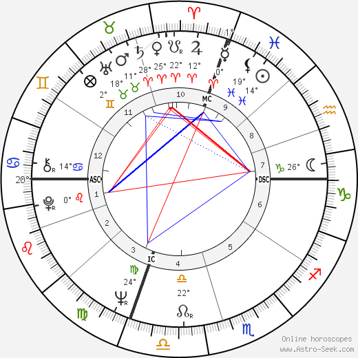 David Plante birth chart, biography, wikipedia 2024, 2025