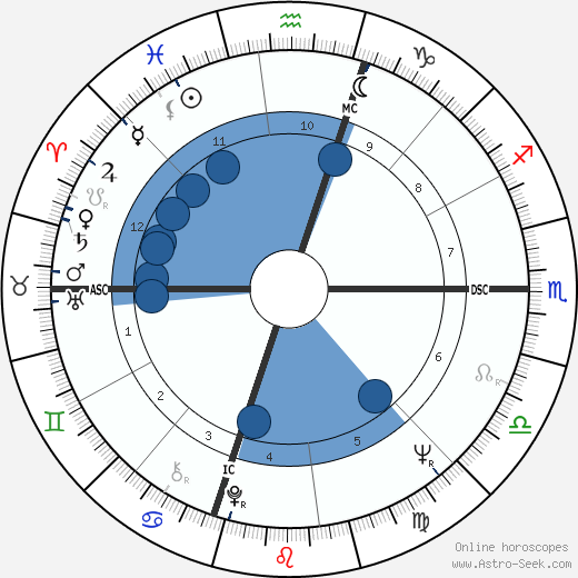 Ed Burke wikipedia, biography, birth chart, instagram Ed Burke wikipedia, horoscope, astrology, instagram