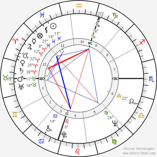 Ed Burke birth chart, biography, wikipedia 2024, 2025