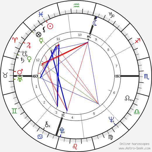 Ed Burke birth chart, Ed Burke astro natal horoscope, astrology