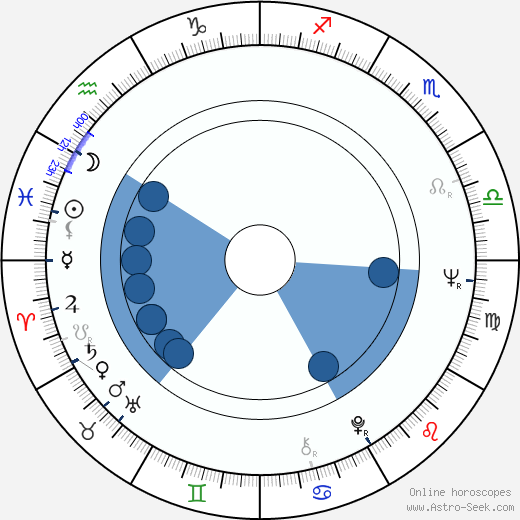 Edward Gorsuch horoscope, astrology, sign, zodiac, date of birth, instagram
