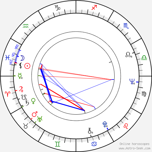 Eric Allan birth chart, Eric Allan astro natal horoscope, astrology