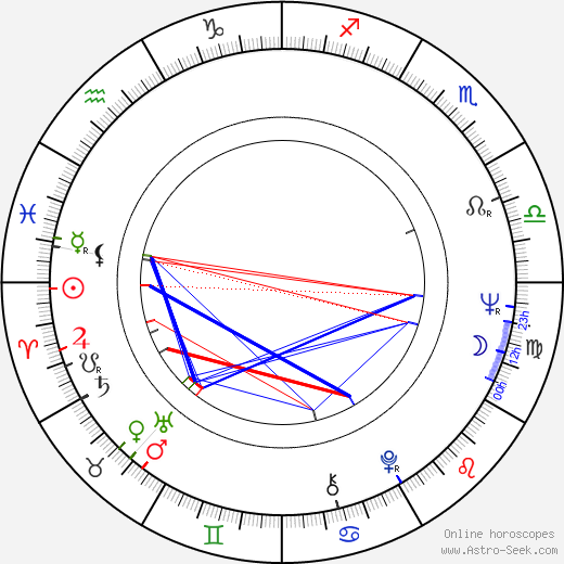 Fausto Bertinotti birth chart, Fausto Bertinotti astro natal horoscope, astrology