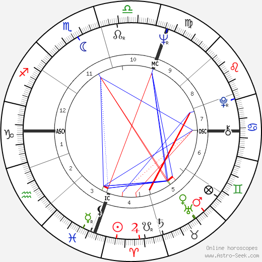 Fiona Kidman birth chart, Fiona Kidman astro natal horoscope, astrology