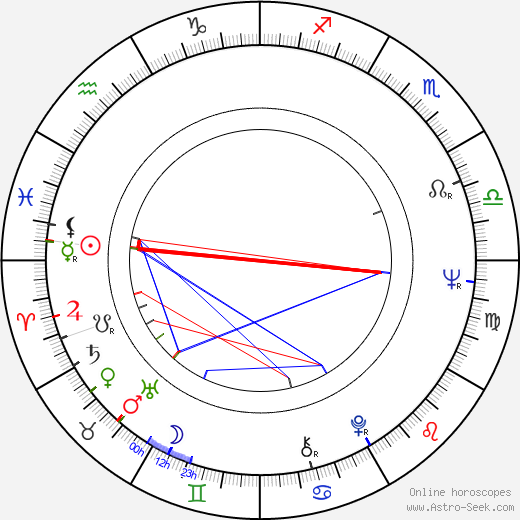 Fred Schuler birth chart, Fred Schuler astro natal horoscope, astrology