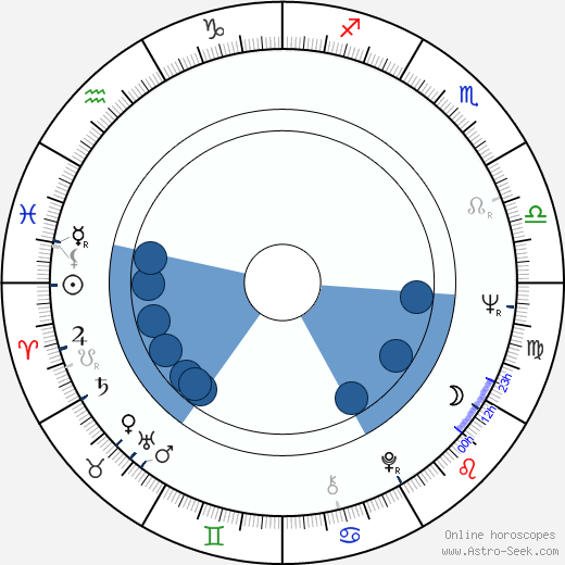 Gerhard Zemann wikipedia, horoscope, astrology, instagram