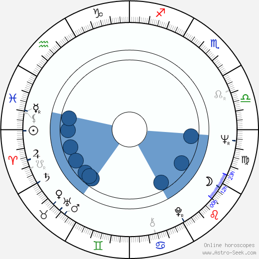 Gerhard Zemann wikipedia, biography, birth chart, instagram Gerhard Zemann wikipedia, horoscope, astrology, instagram
