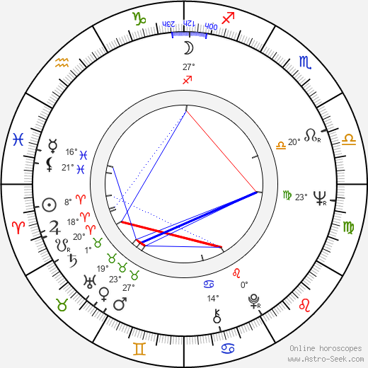 Godfrey Reggio birth chart, biography, wikipedia 2024, 2025