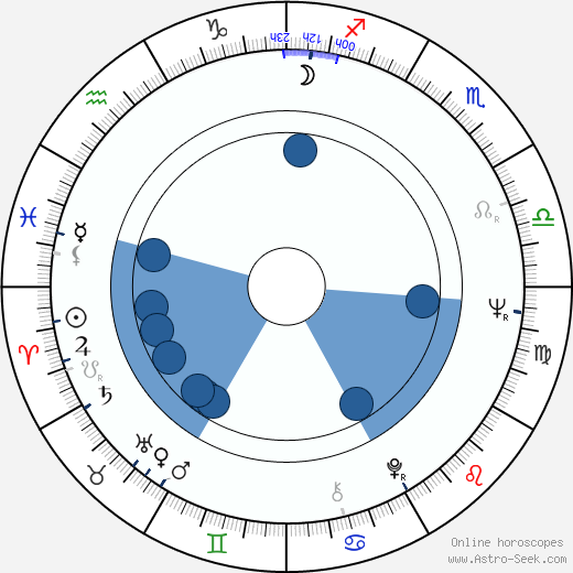 Graham Booth wikipedia, horoscope, astrology, instagram