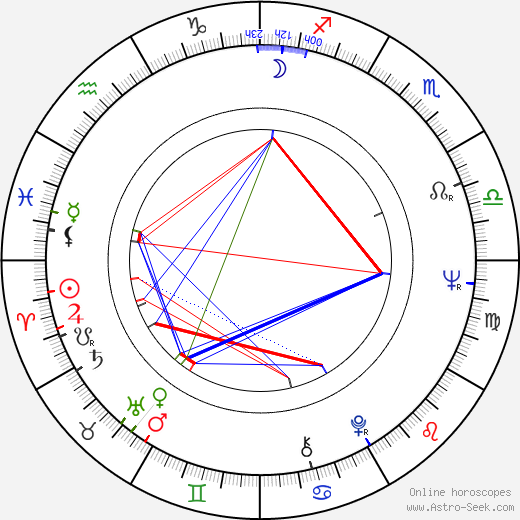 Graham Booth birth chart, Graham Booth astro natal horoscope, astrology