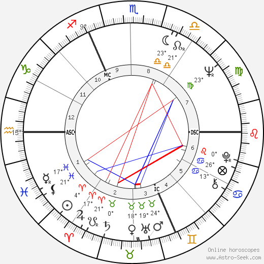 Guy Bontempelli birth chart, biography, wikipedia 2024, 2025
