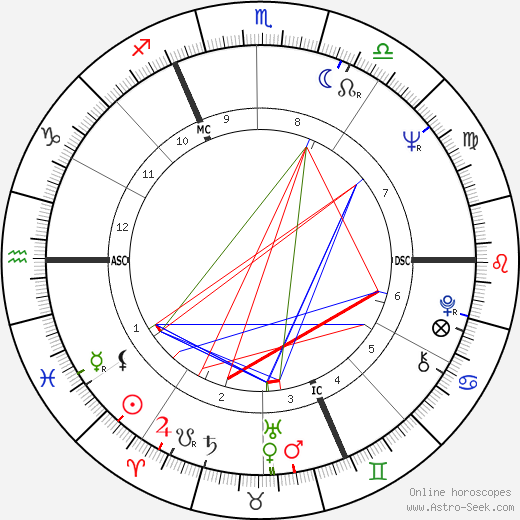 Guy Bontempelli birth chart, Guy Bontempelli astro natal horoscope, astrology