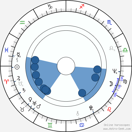 Haing S. Ngor wikipedia, biography, birth chart, instagram Haing S. Ngor wikipedia, horoscope, astrology, instagram