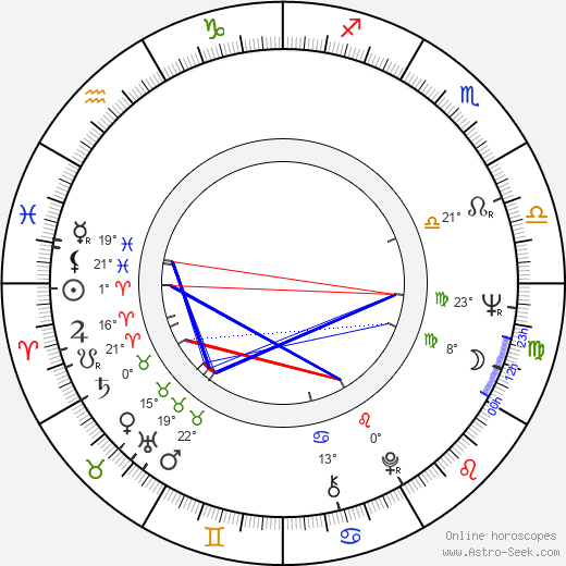 Haing S. Ngor birth chart, biography, wikipedia 2024, 2025