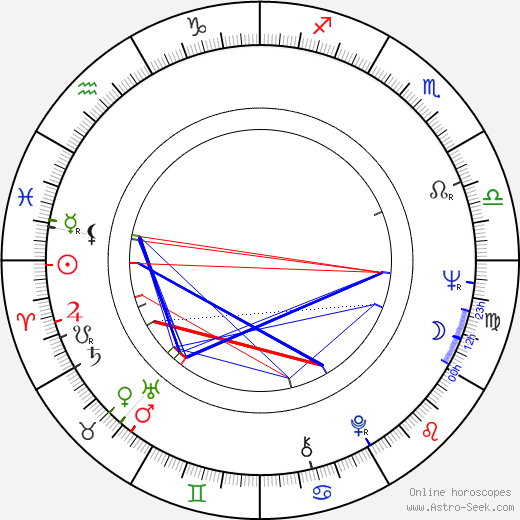 Haing S. Ngor birth chart, Haing S. Ngor astro natal horoscope, astrology