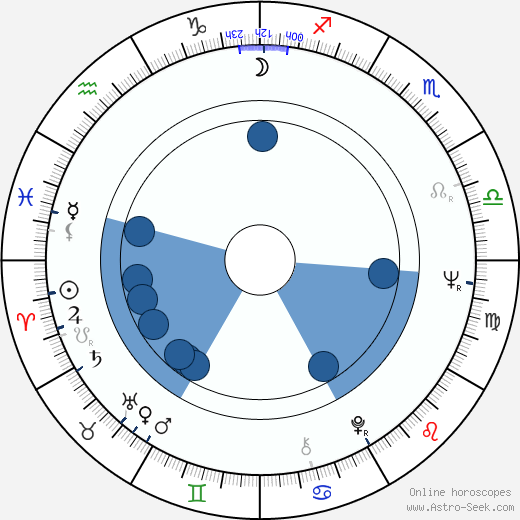 Hal Stalmaster Oroscopo, astrologia, Segno, zodiac, Data di nascita, instagram
