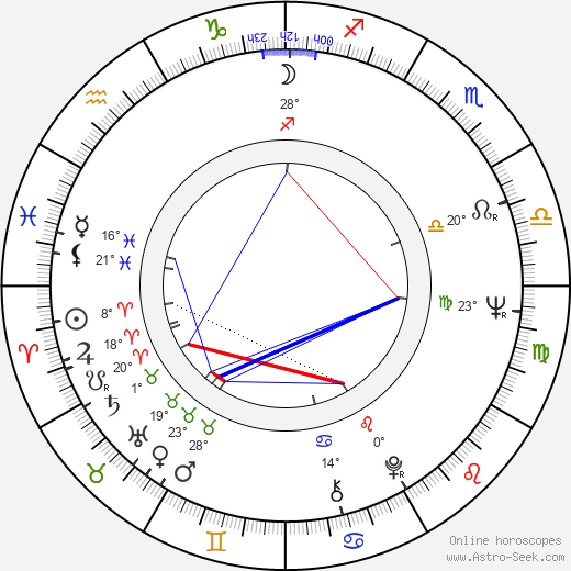 Hal Stalmaster birth chart, biography, wikipedia 2024, 2025
