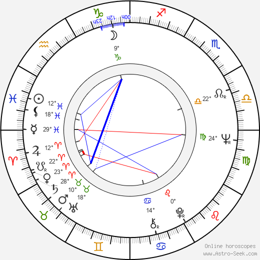 Irina Gubanova birth chart, biography, wikipedia 2023, 2024