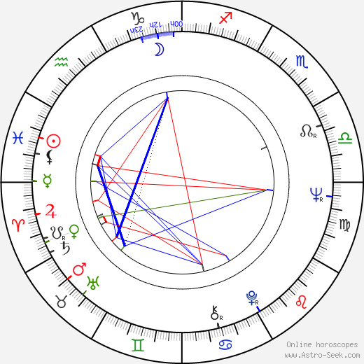 Irina Gubanova birth chart, Irina Gubanova astro natal horoscope, astrology