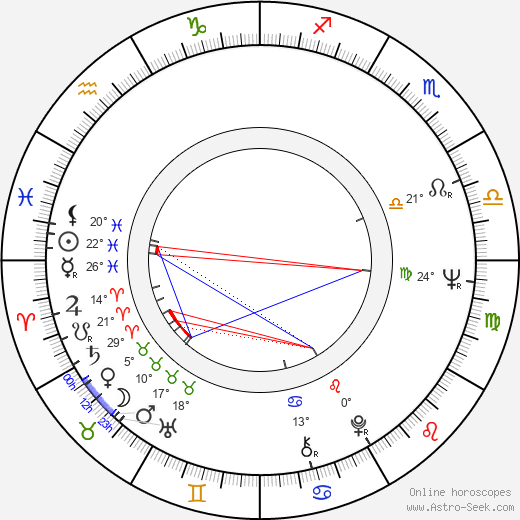 Jacqueline Sassard birth chart, biography, wikipedia 2023, 2024