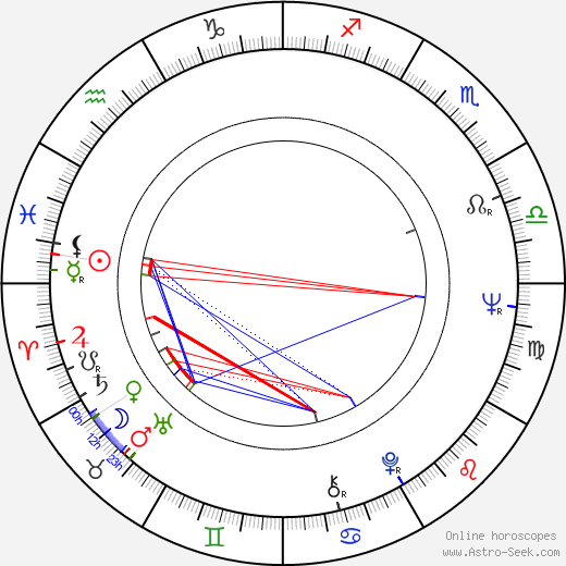 Jacqueline Sassard birth chart, Jacqueline Sassard astro natal horoscope, astrology