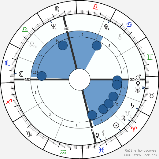 James Caan horoscope, astrology, sign, zodiac, date of birth, instagram