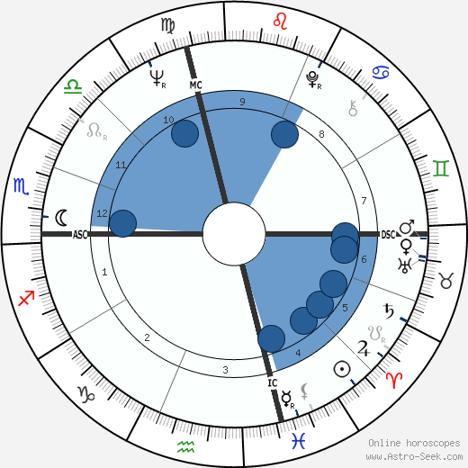 James Caan wikipedia, biography, birth chart, instagram James Caan wikipedia, horoscope, astrology, instagram