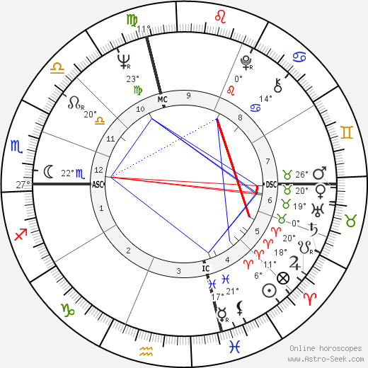 James Caan birth chart, biography, wikipedia 2024, 2025
