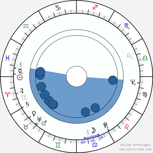 Jana Březinová horoscope, astrology, sign, zodiac, date of birth, instagram