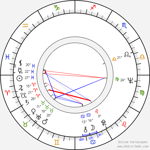 Jana Březinová birth chart, biography, wikipedia 2024, 2025