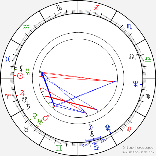 Jana Březinová birth chart, Jana Březinová astro natal horoscope, astrology