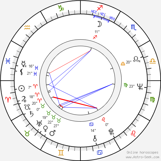 Jarl Lindblad birth chart, biography, wikipedia 2023, 2024