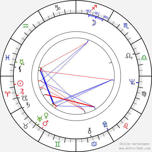 Jarl Lindblad birth chart, Jarl Lindblad astro natal horoscope, astrology