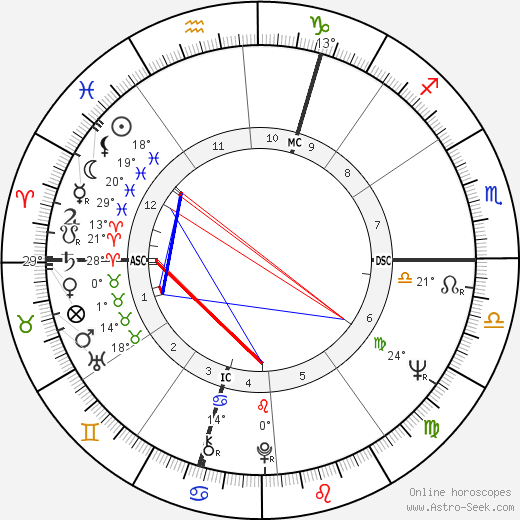Jean-Jacques Debout birth chart, biography, wikipedia 2024, 2025