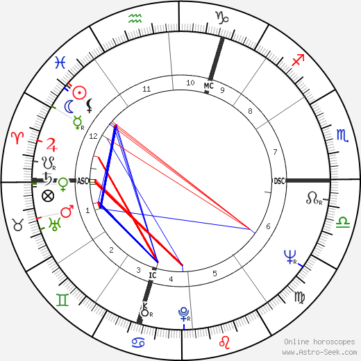 Jean-Jacques Debout birth chart, Jean-Jacques Debout astro natal horoscope, astrology