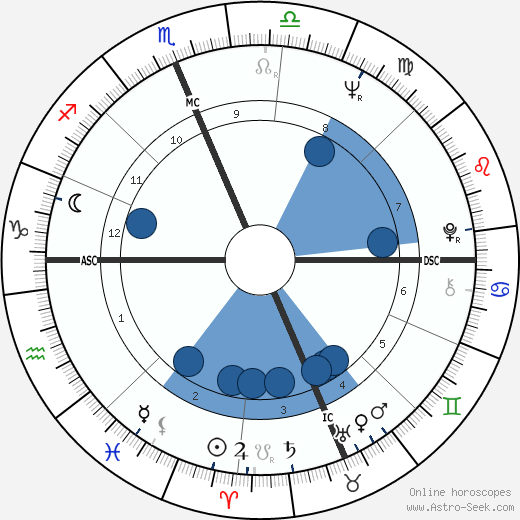Jerry Lucas horoscope, astrology, sign, zodiac, date of birth, instagram