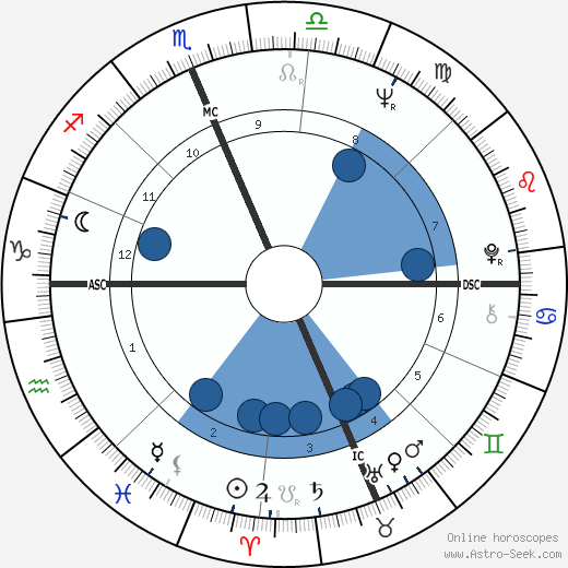 Jerry Lucas wikipedia, biography, birth chart, instagram Jerry Lucas wikipedia, horoscope, astrology, instagram