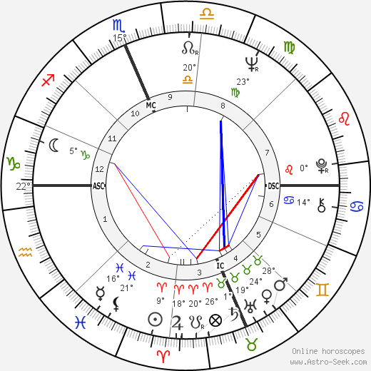 Jerry Lucas birth chart, biography, wikipedia 2024, 2025