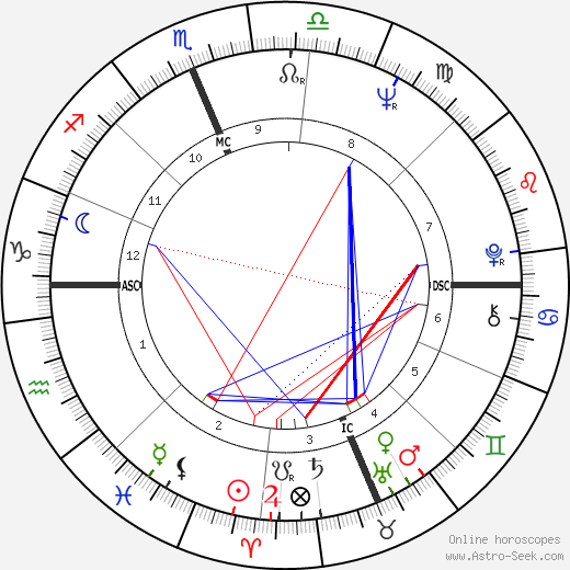 Jerry Lucas birth chart, Jerry Lucas astro natal horoscope, astrology