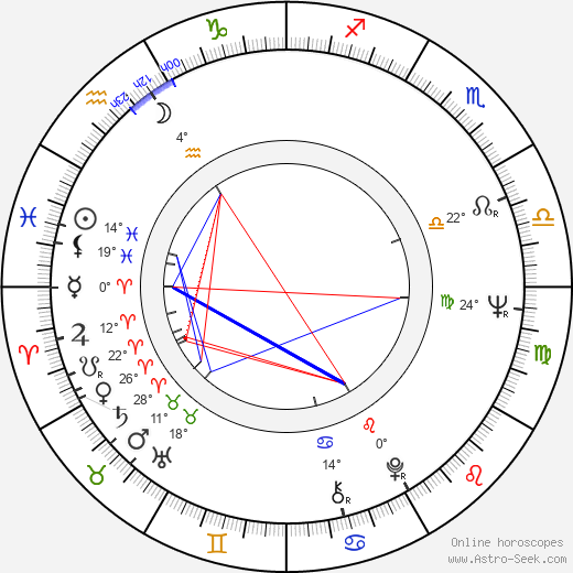 Jerzy Zygmunt Nowak birth chart, biography, wikipedia 2024, 2025