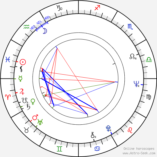 Jerzy Zygmunt Nowak birth chart, Jerzy Zygmunt Nowak astro natal horoscope, astrology