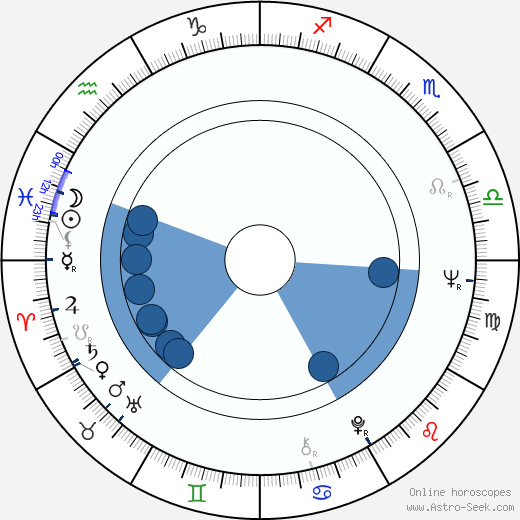 Jiří Daler wikipedia, horoscope, astrology, instagram