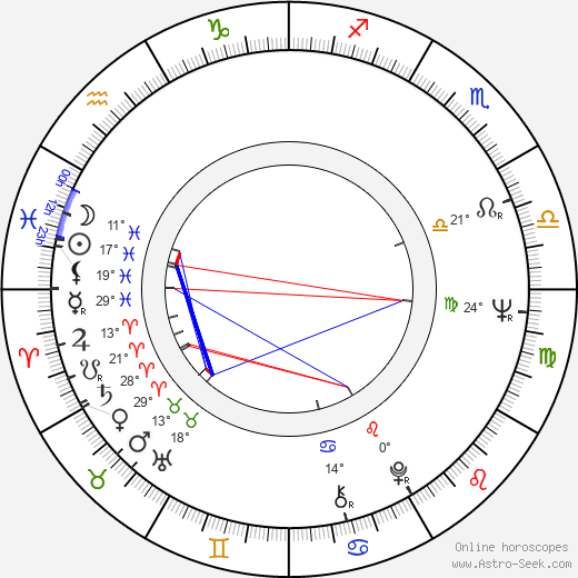Jiří Daler birth chart, biography, wikipedia 2024, 2025