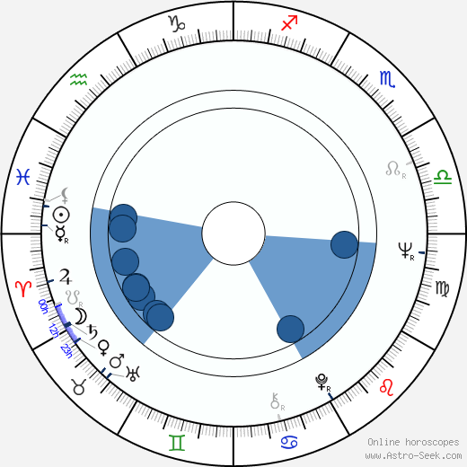 Joe Unger horoscope, astrology, sign, zodiac, date of birth, instagram