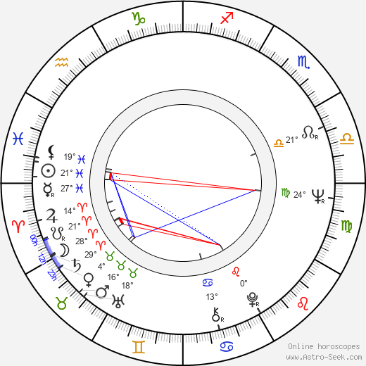 Joe Unger birth chart, biography, wikipedia 2024, 2025